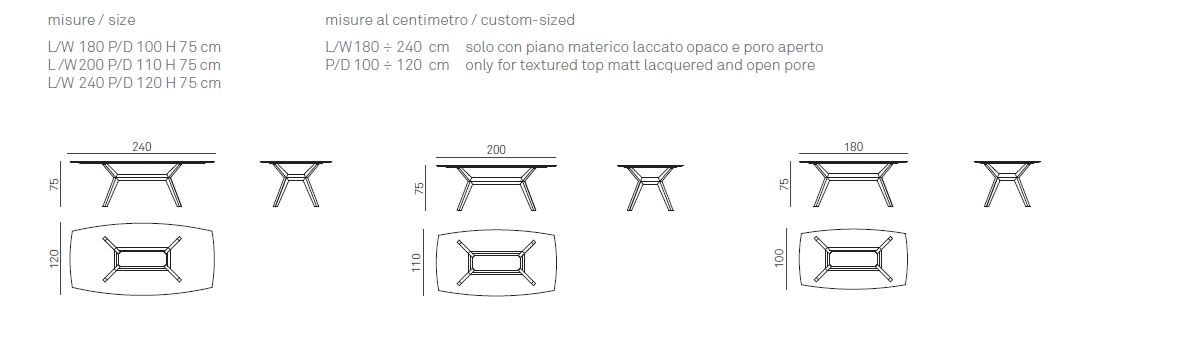 item_proto