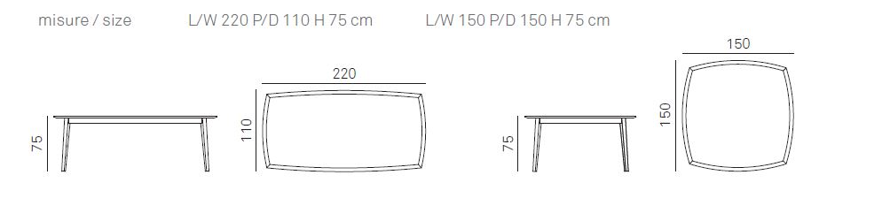 item_proto