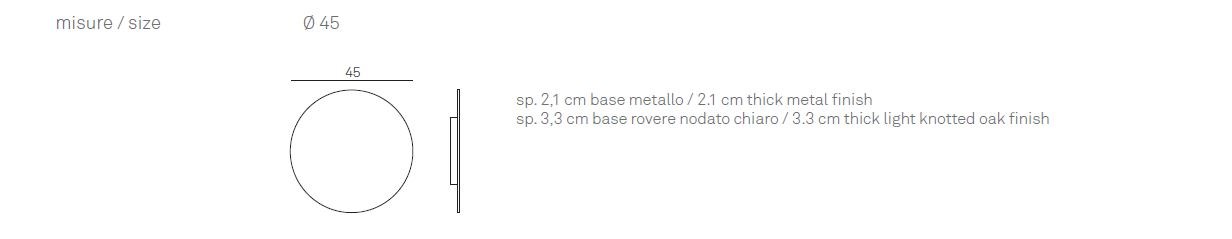 item_proto