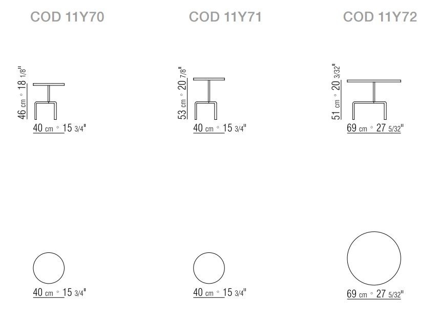 item_proto