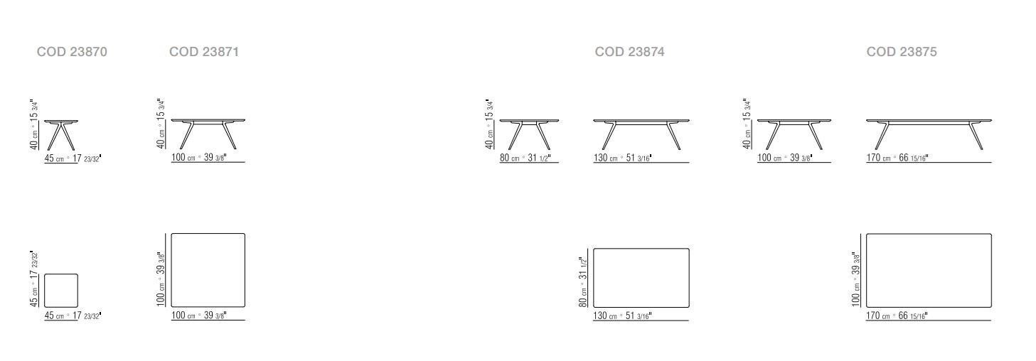 item_proto