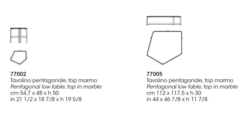 item_proto