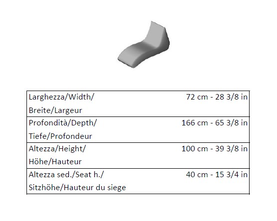 item_proto