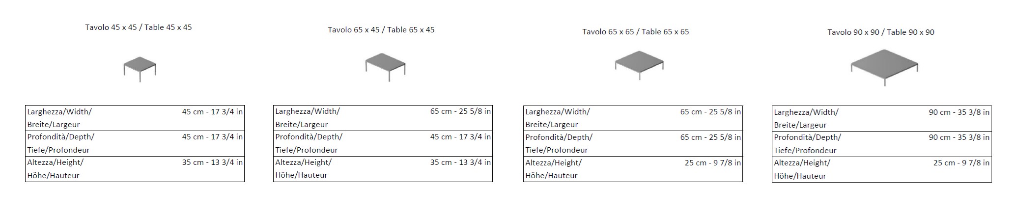 item_proto