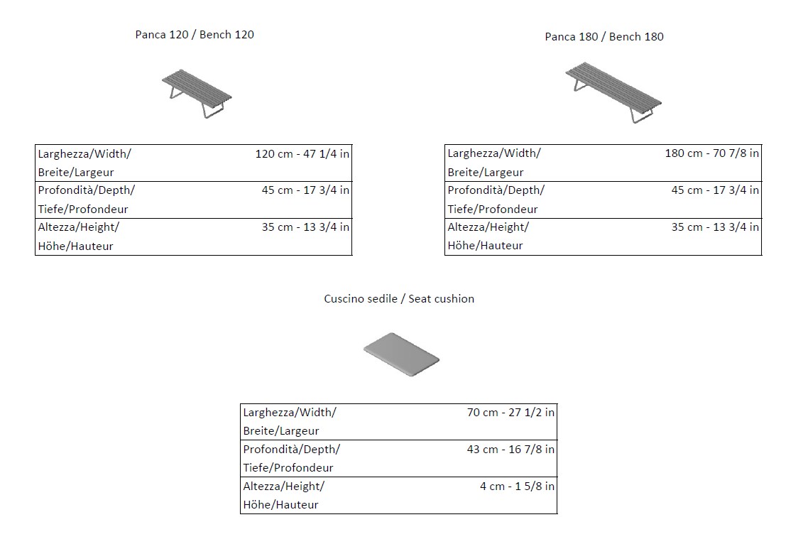 item_proto