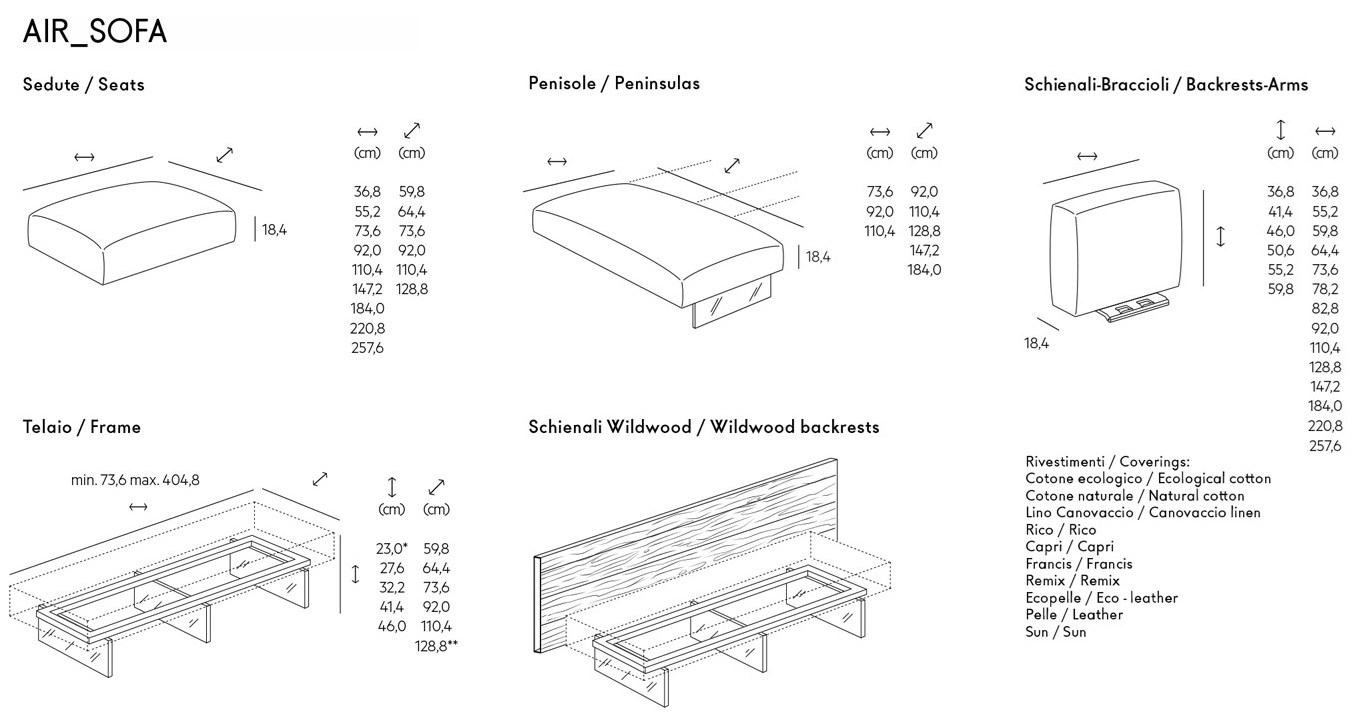 item_proto
