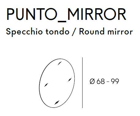 item_proto