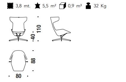 item_proto