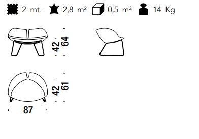 item_proto