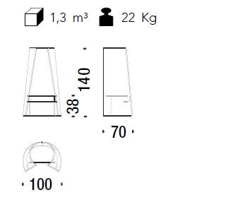 item_proto