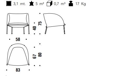 item_proto