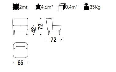 item_proto