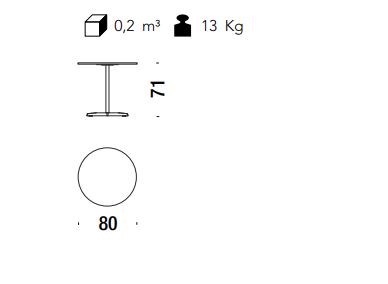 item_proto