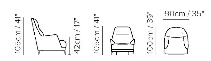 item_proto