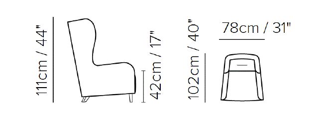 item_proto