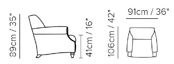 item_proto