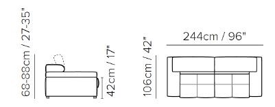item_proto