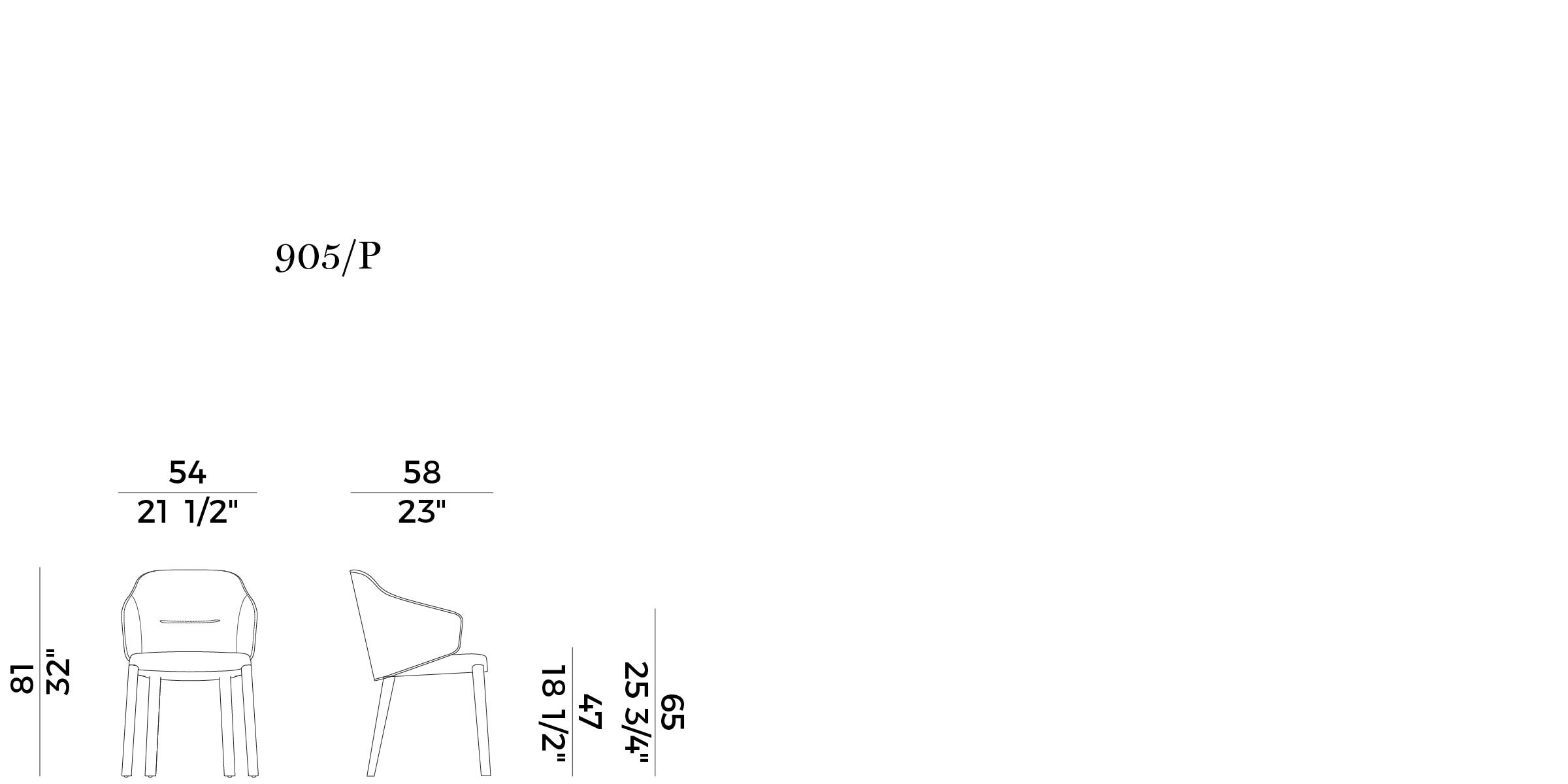 item_proto
