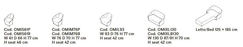 item_proto