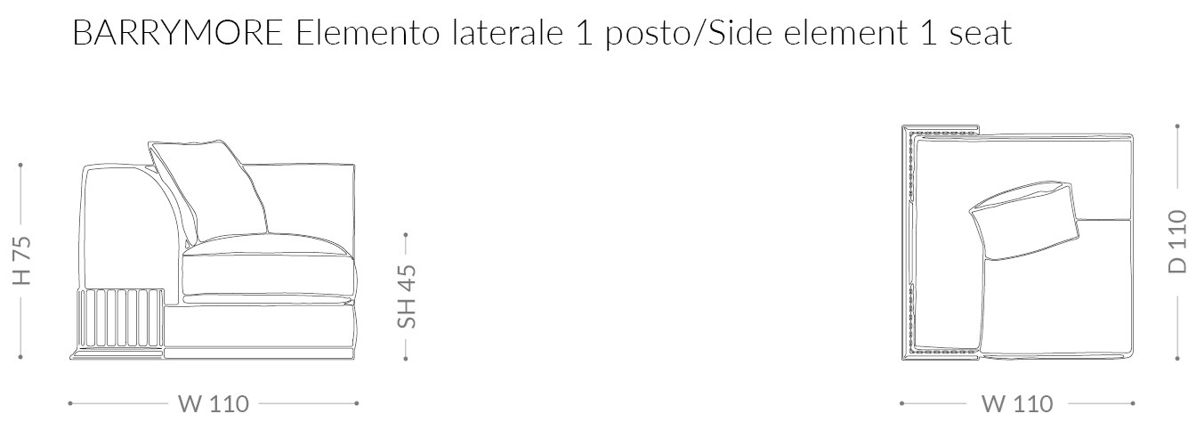 item_proto