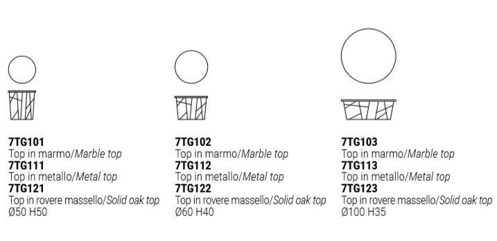 item_proto