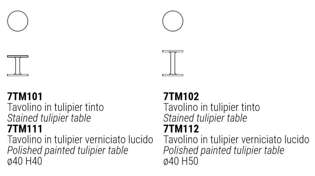 item_proto