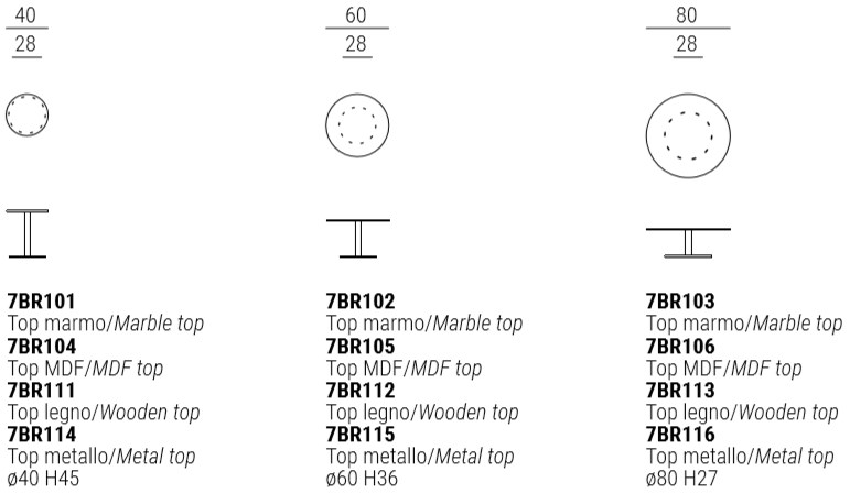 item_proto