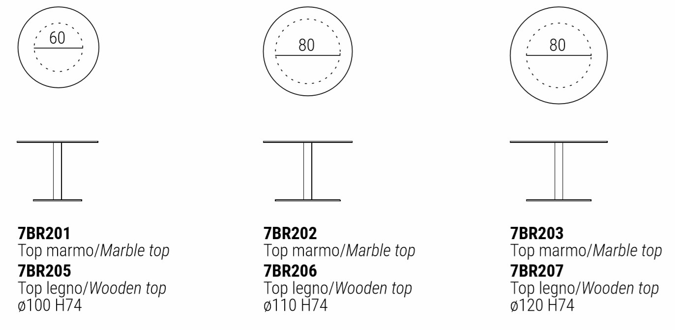 item_proto