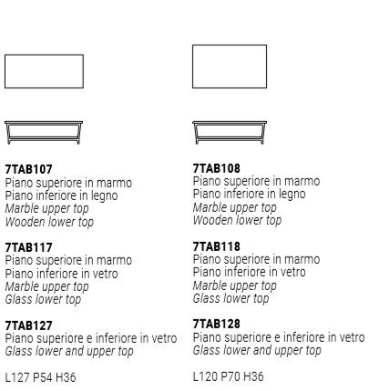 item_proto